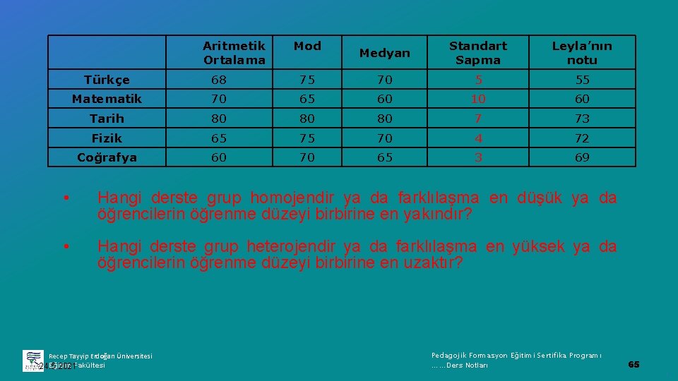 Aritmetik Ortalama Mod Medyan Standart Sapma Leyla’nın notu Türkçe 68 75 70 5 55