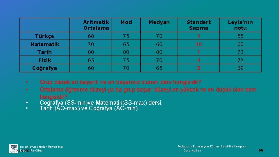 Aritmetik Ortalama • • Mod Medyan Standart Sapma Leyla’nın notu Türkçe 68 75 70