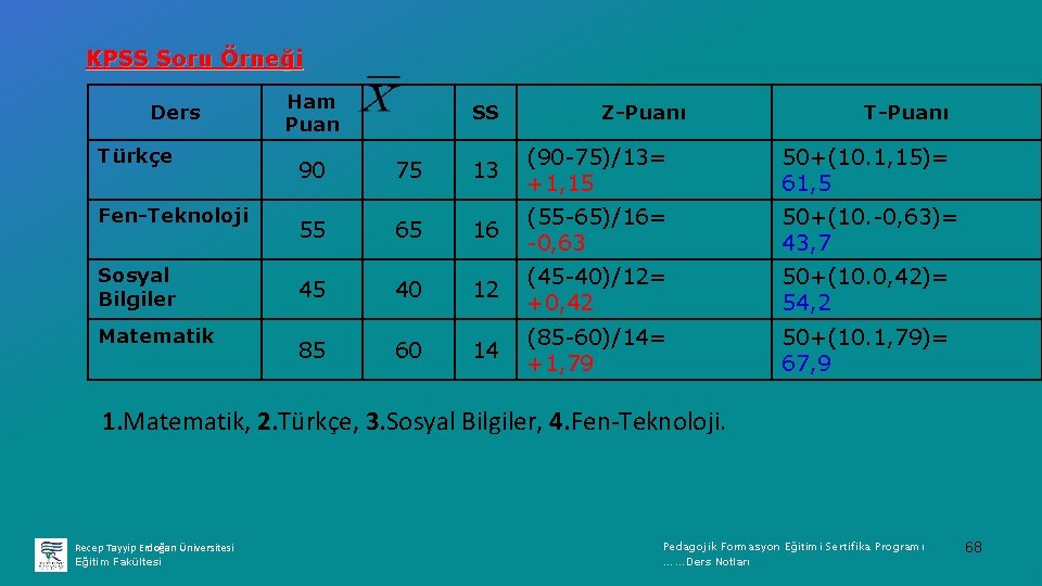 KPSS Soru Örneği Ders Türkçe Fen-Teknoloji Sosyal Bilgiler Matematik Ham Puan SS Z-Puanı T-Puanı