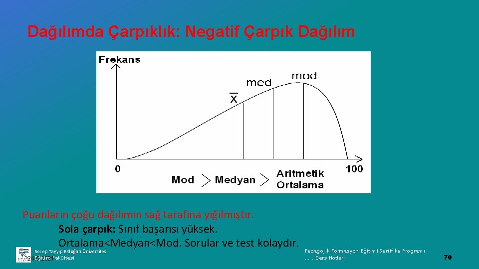 Dağılımda Çarpıklık: Negatif Çarpık Dağılım Puanların çoğu dağılımın sağ tarafına yığılmıştır. Sola çarpık: Sınıf