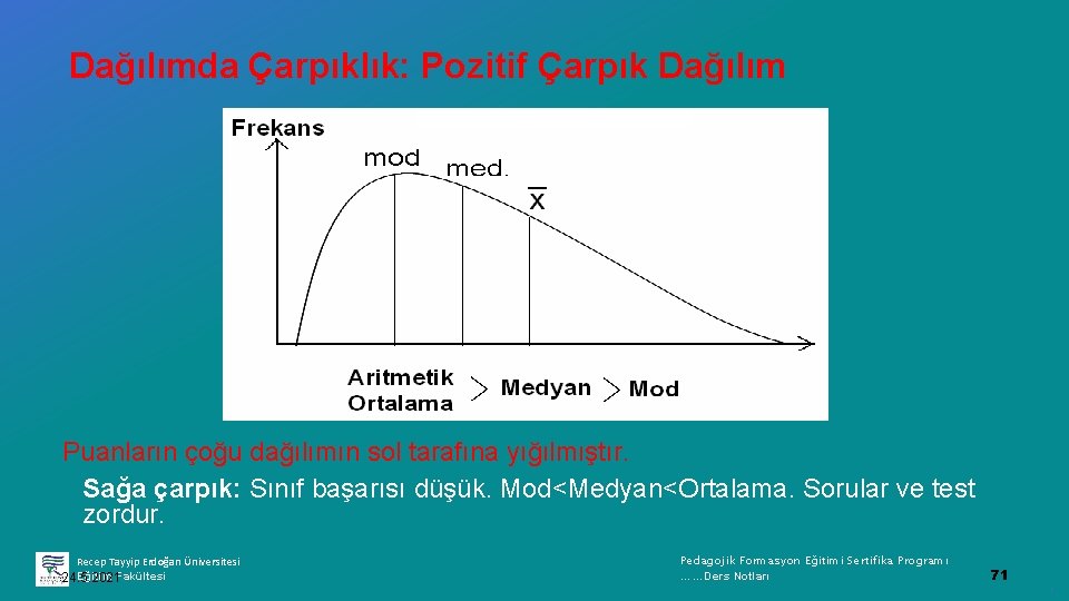 Dağılımda Çarpıklık: Pozitif Çarpık Dağılım Puanların çoğu dağılımın sol tarafına yığılmıştır. Sağa çarpık: Sınıf