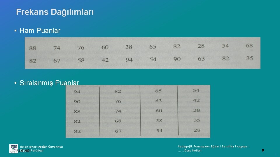 Frekans Dağılımları • Ham Puanlar • Sıralanmış Puanlar Recep Tayyip Erdoğan Üniversitesi Eğitim Fakültesi
