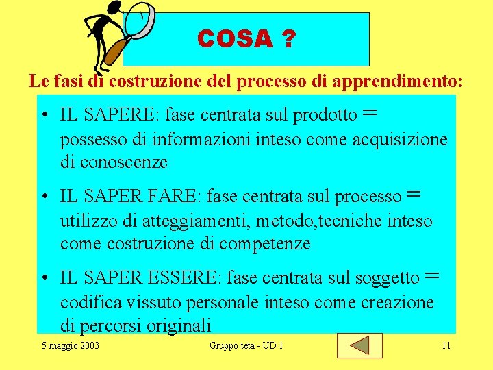 COSA ? Le fasi di costruzione del processo di apprendimento: • IL SAPERE: fase