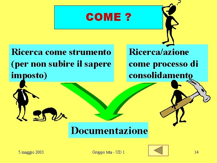 COME ? Ricerca come strumento (per non subire il sapere imposto) Ricerca/azione come processo