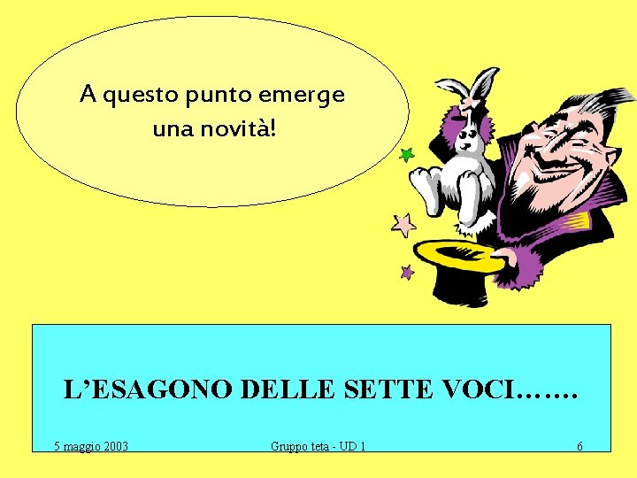 A questo punto emerge una novità! L’ESAGONO DELLE SETTE VOCI……. 5 maggio 2003 Gruppo