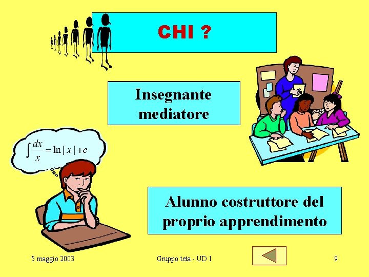 CHI ? Insegnante facilitatore mediatore Alunno costruttore del proprio apprendimento 5 maggio 2003 Gruppo