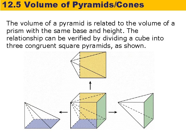 12. 5 Volume of Pyramids/Cones The volume of a pyramid is related to the