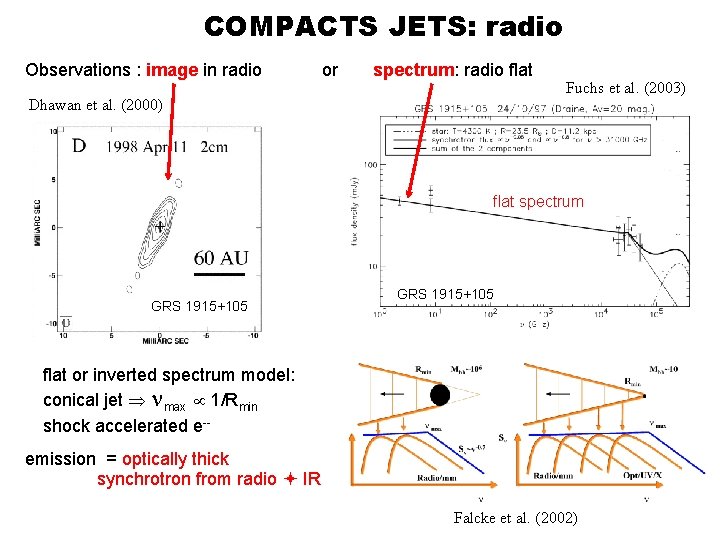 COMPACTS JETS: radio Observations : image in radio or spectrum: radio flat Dhawan et