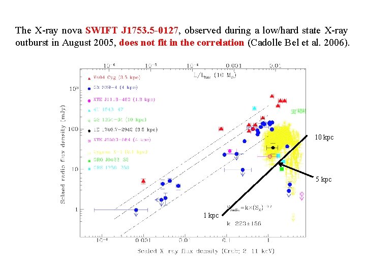 The X-ray nova SWIFT J 1753. 5 -0127, observed during a low/hard state X-ray