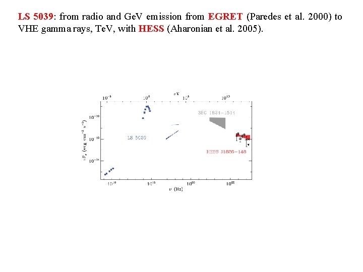 LS 5039: from radio and Ge. V emission from EGRET (Paredes et al. 2000)