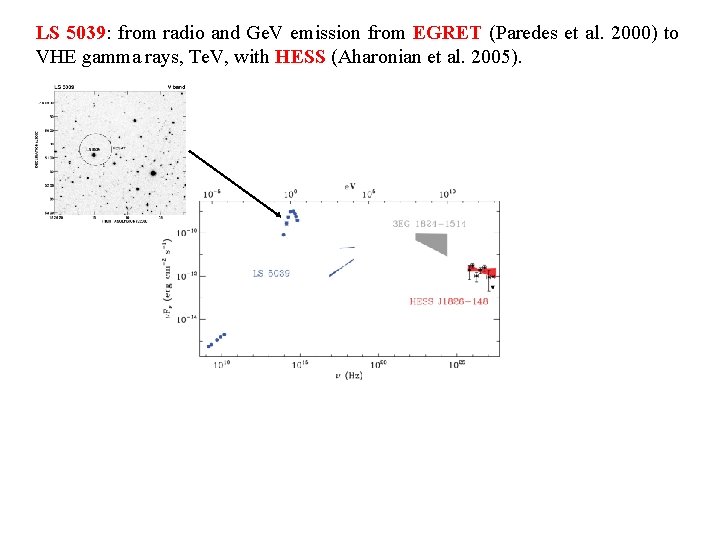 LS 5039: from radio and Ge. V emission from EGRET (Paredes et al. 2000)