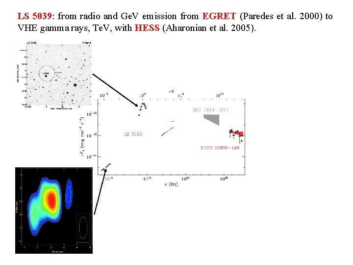 LS 5039: from radio and Ge. V emission from EGRET (Paredes et al. 2000)