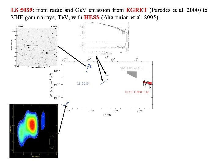 LS 5039: from radio and Ge. V emission from EGRET (Paredes et al. 2000)