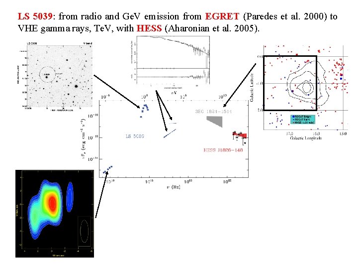 LS 5039: from radio and Ge. V emission from EGRET (Paredes et al. 2000)