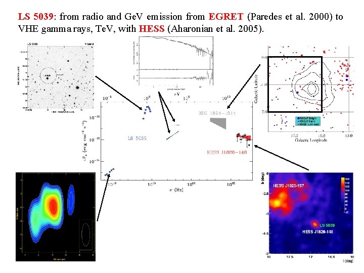LS 5039: from radio and Ge. V emission from EGRET (Paredes et al. 2000)