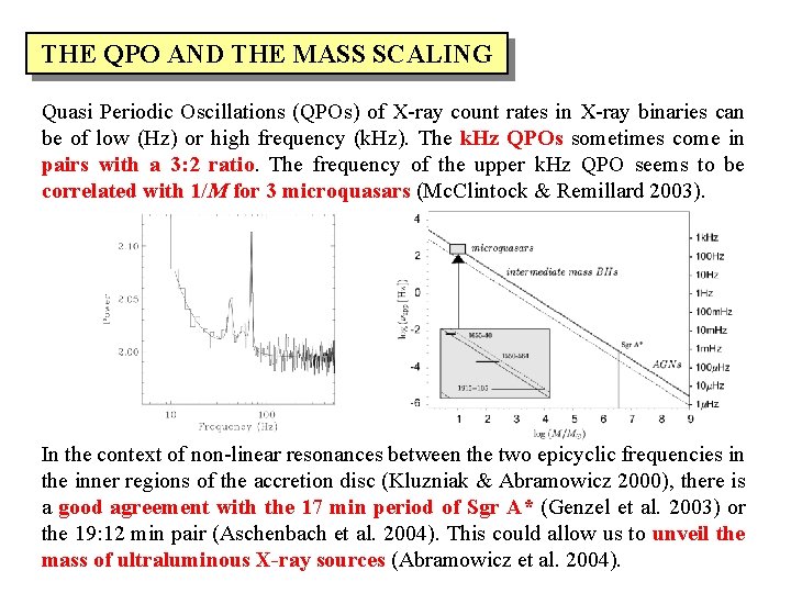 THE QPO AND THE MASS SCALING Quasi Periodic Oscillations (QPOs) of X-ray count rates