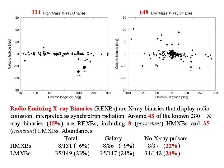 131 149 Radio Emitting X-ray Binaries (REXBs) are X-ray binaries that display radio emission,