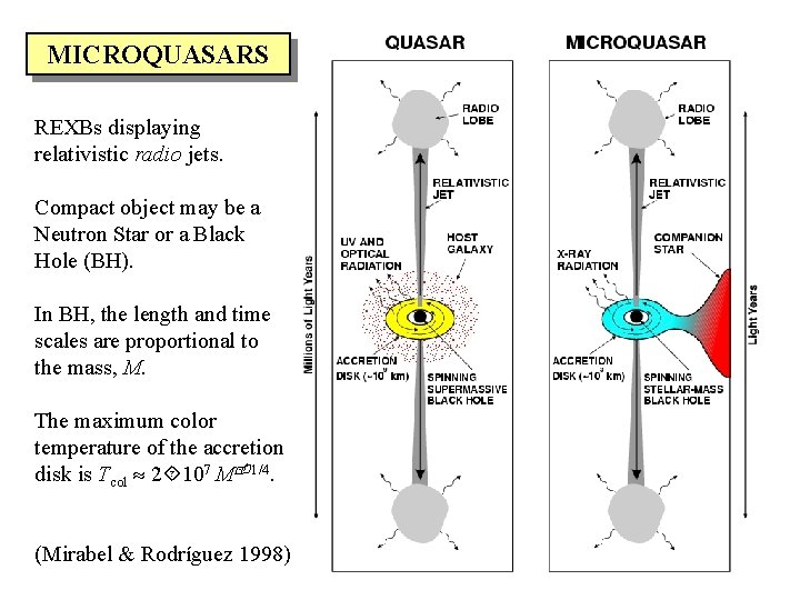 MICROQUASARS REXBs displaying relativistic radio jets. Compact object may be a Neutron Star or