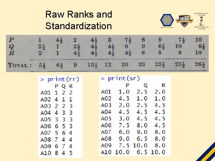 Raw Ranks and Standardization 