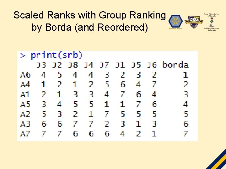 Scaled Ranks with Group Ranking by Borda (and Reordered) 