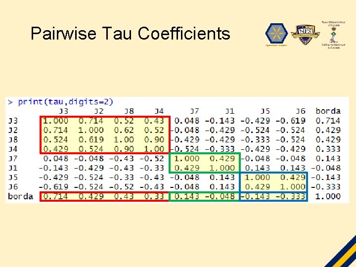 Pairwise Tau Coefficients 