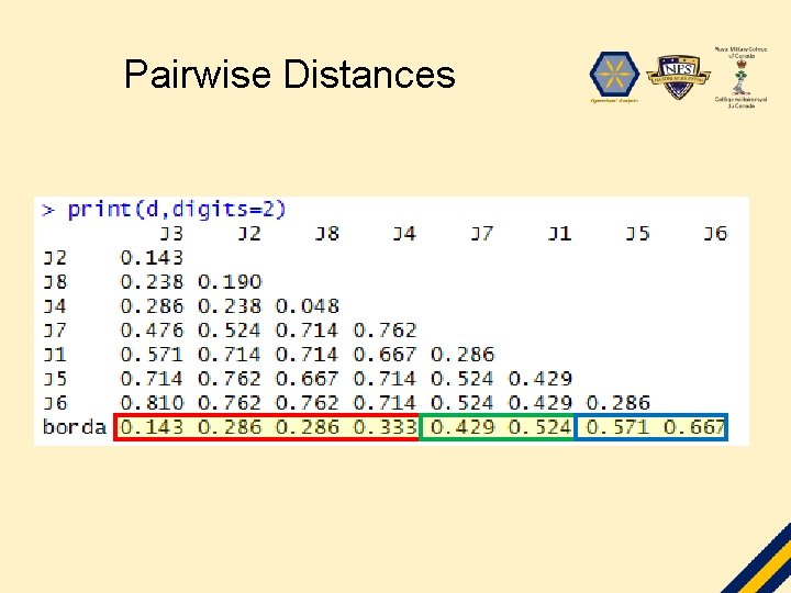 Pairwise Distances 