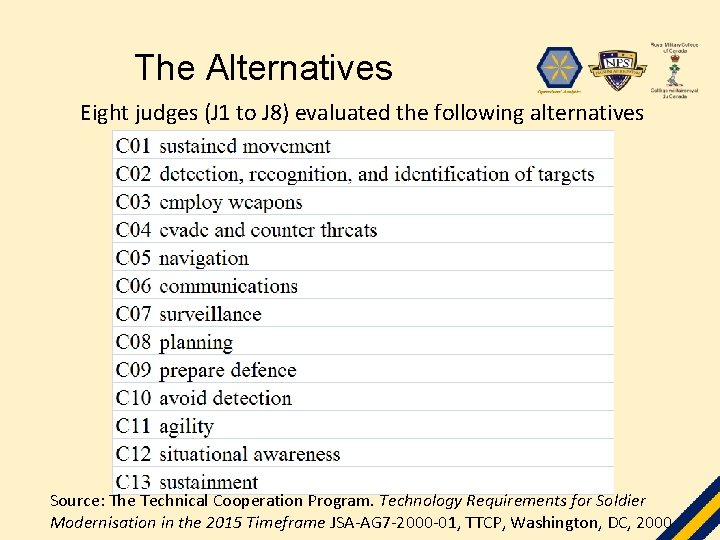 The Alternatives Eight judges (J 1 to J 8) evaluated the following alternatives Source:
