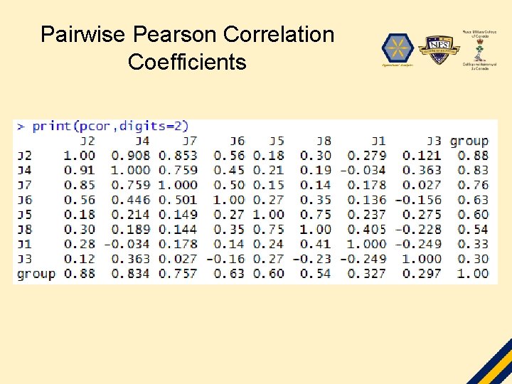 Pairwise Pearson Correlation Coefficients 