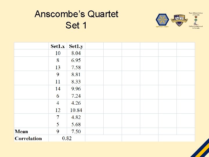 Anscombe’s Quartet Set 1 