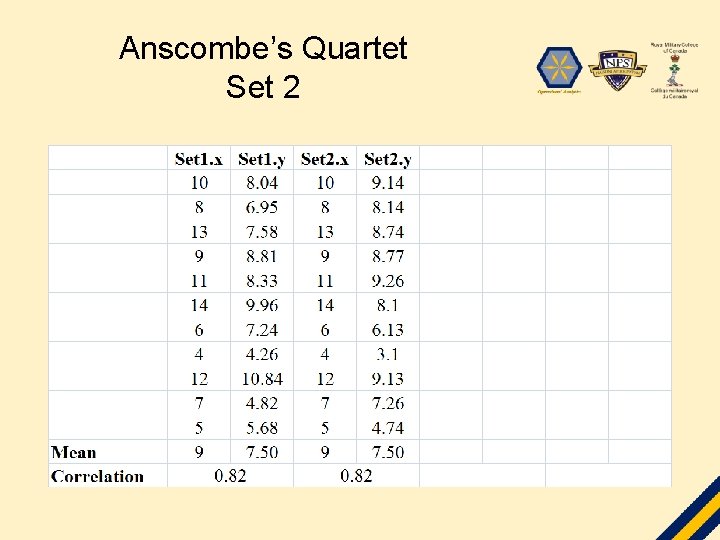 Anscombe’s Quartet Set 2 