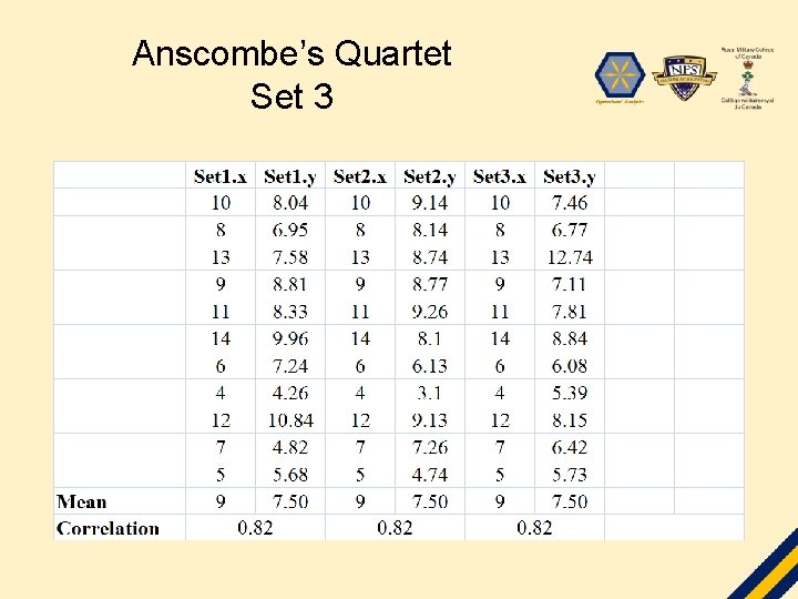 Anscombe’s Quartet Set 3 