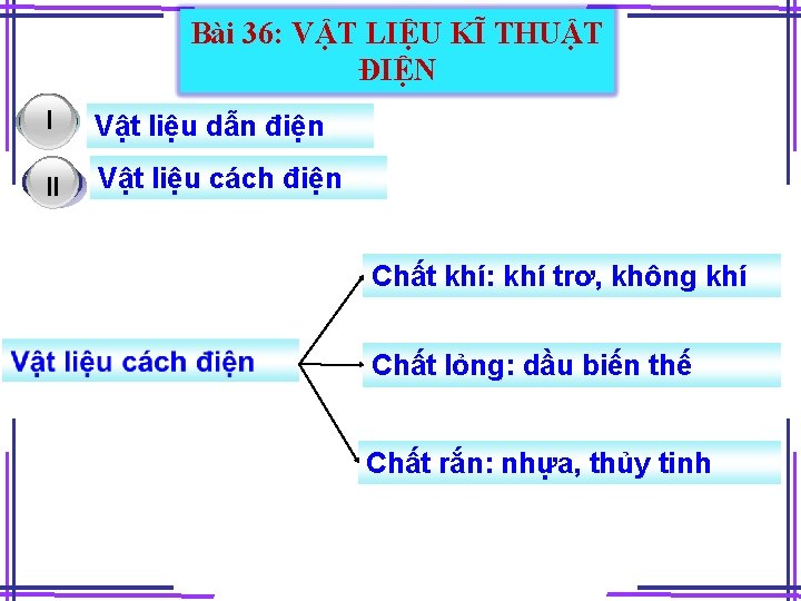 Bài 36: VẬT LIỆU KĨ THUẬT ĐIỆN 3 I Vật liệu dẫn điện II