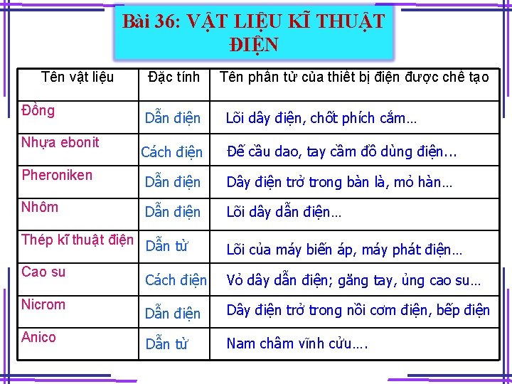 Bài 36: VẬT LIỆU KĨ THUẬT ĐIỆN Tên vật liệu Đồng Đặc tính Tên