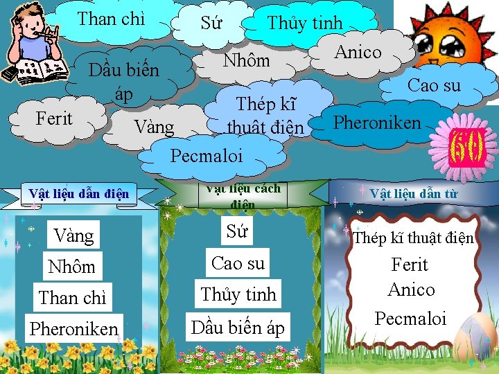 Than chì Dầu biến áp Ferit Vật liệu dẫn điện Sứ Thủy tinh Nhôm