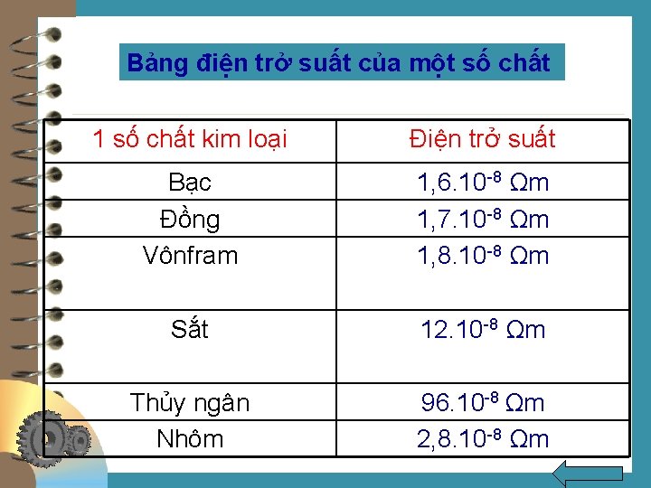 Bảng điện trở suất của một số chất 1 số chất kim loại Điện