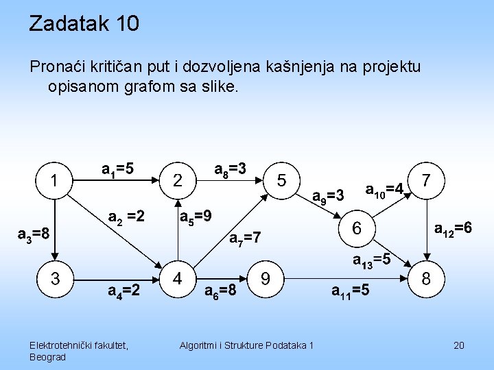 Zadatak 10 Pronaći kritičan put i dozvoljena kašnjenja na projektu opisanom grafom sa slike.