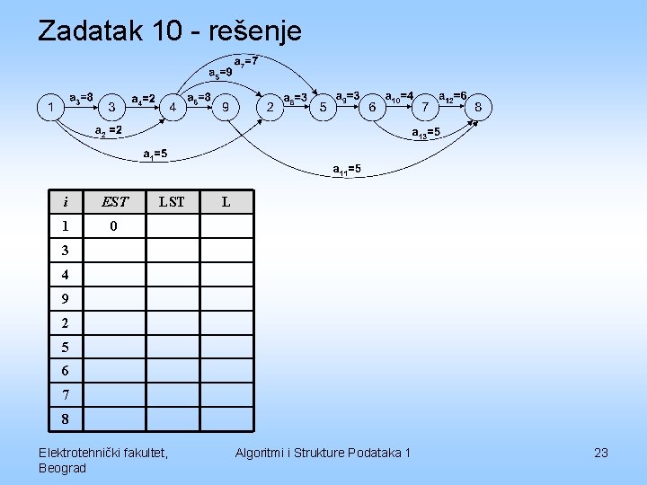 Zadatak 10 - rešenje i EST 1 0 LST L 3 4 9 2