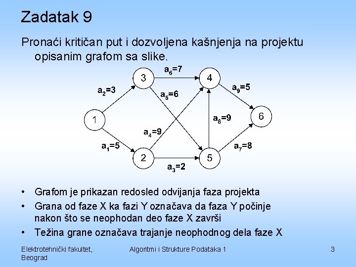 Zadatak 9 Pronaći kritičan put i dozvoljena kašnjenja na projektu opisanim grafom sa slike.