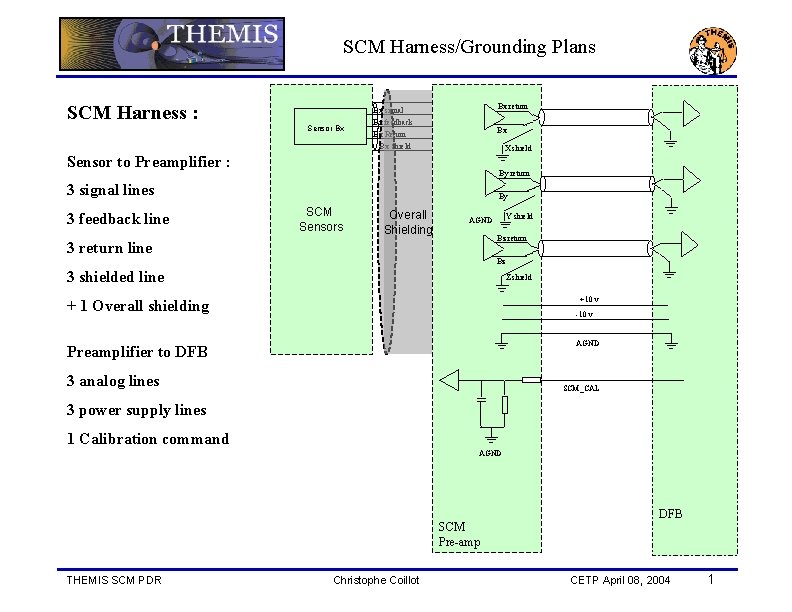 SCM Harness/Grounding Plans SCM Harness : Sensor Bx Bx return Bx signal Bx feedback