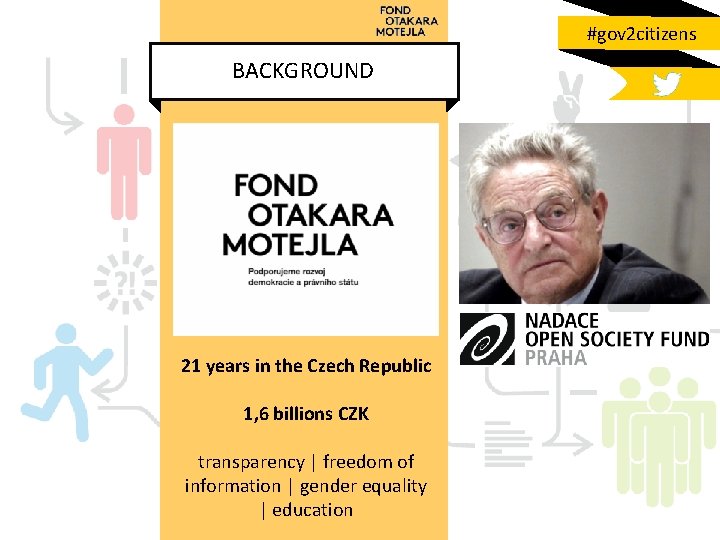 #gov 2 citizens BACKGROUND 21 years in the Czech Republic 1, 6 billions CZK