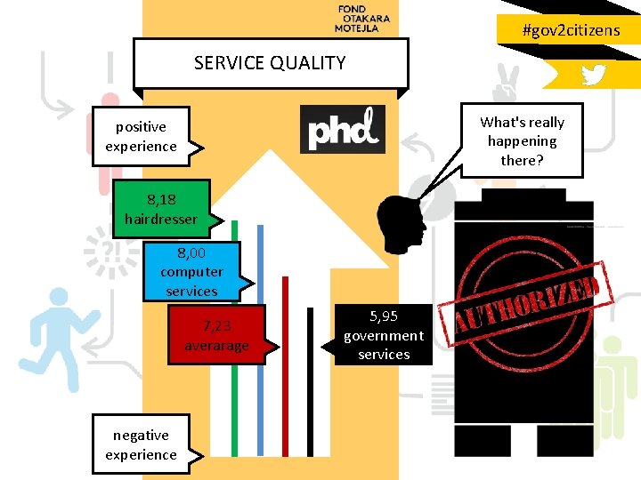 #gov 2 citizens SERVICE QUALITY What's really happening there? positive experience 8, 18 hairdresser