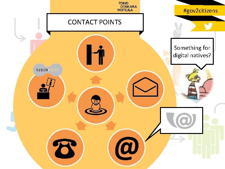 #gov 2 citizens CONTACT POINTS Something for digital natives? @ 