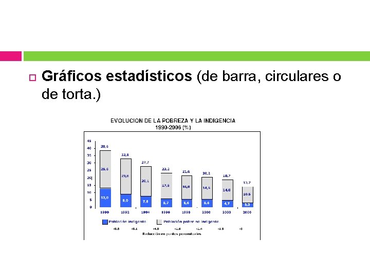 Gráficos estadísticos (de barra, circulares o de torta. ) Gráficos estadísticos (de barra, circulares o de torta. )