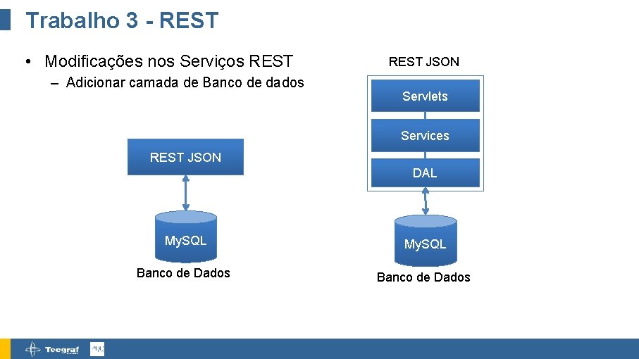 Trabalho 3 - REST • Modificações nos Serviços REST – Adicionar camada de Banco