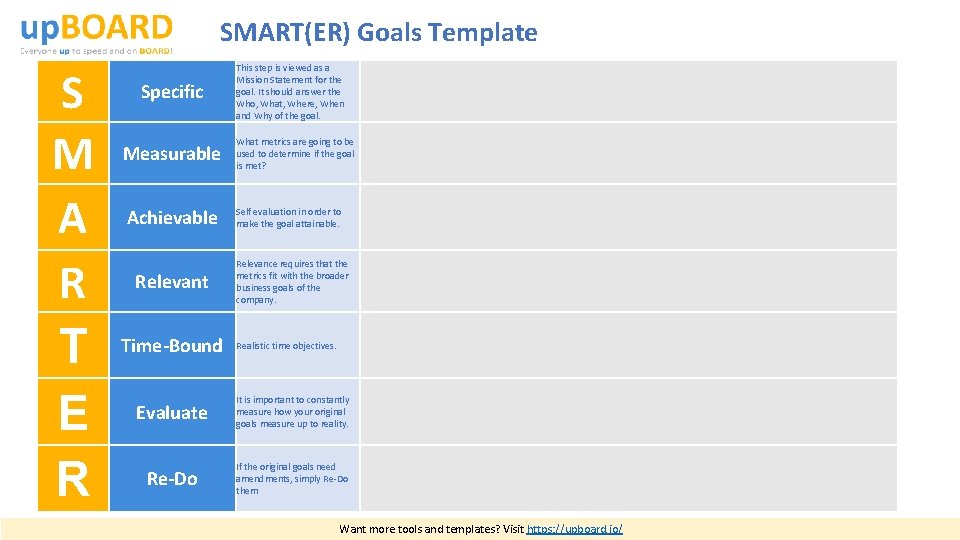 SMART(ER) Goals Template S M A R T E R Specific Measurable Achievable Relevant