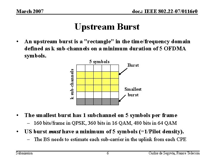 March 2007 doc. : IEEE 802. 22 -07/0116 r 0 Upstream Burst • An