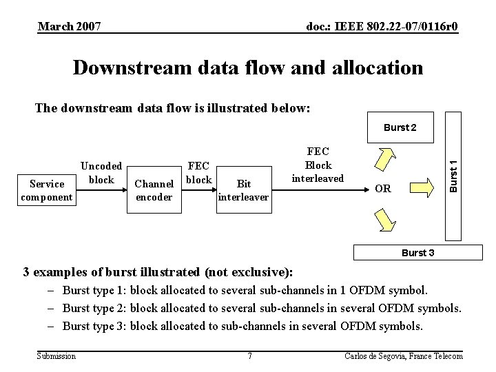 March 2007 doc. : IEEE 802. 22 -07/0116 r 0 Downstream data flow and