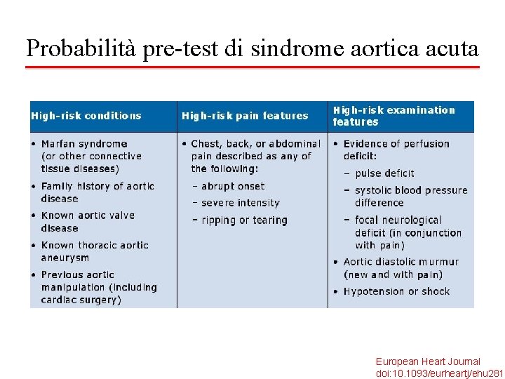 Probabilità pre-test di sindrome aortica acuta European Heart Journal doi: 10. 1093/eurheartj/ehu 281 