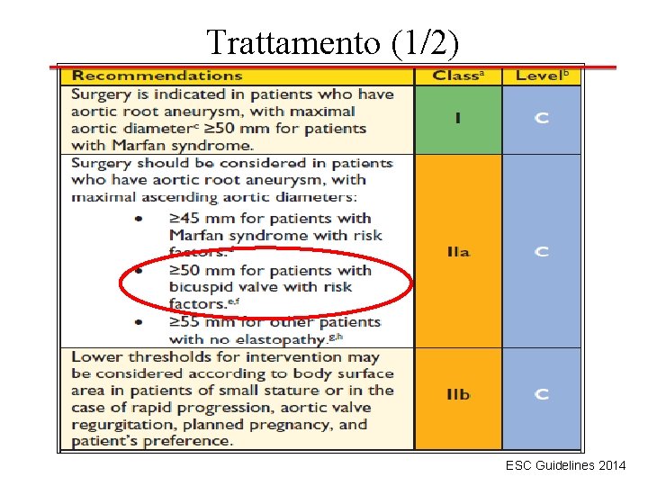 Trattamento (1/2) ESC Guidelines 2014 