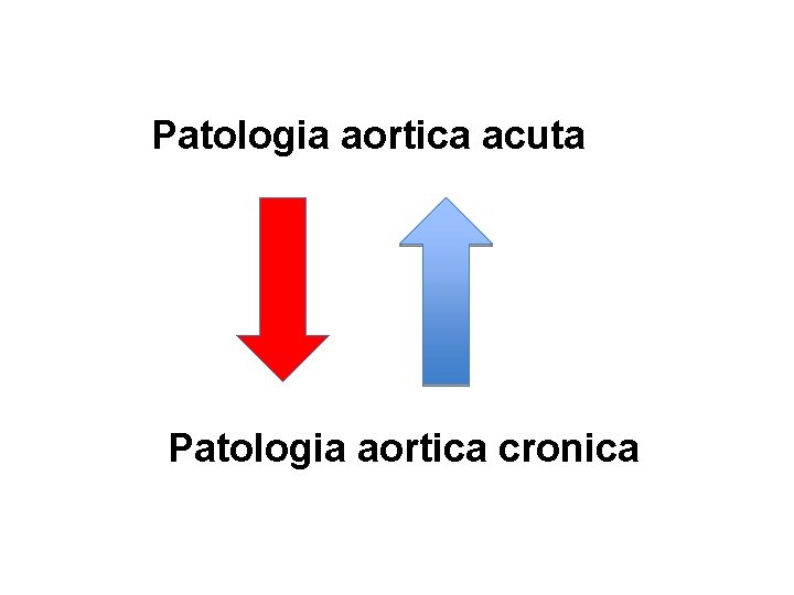 Patologia aortica acuta Patologia aortica cronica 
